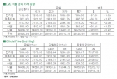[6월12일]니켈, 2009년 7월 이후 저점 기록(LME Daily Report)