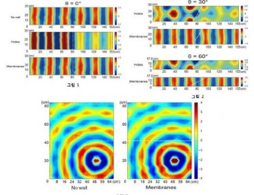 벽 통과해 소리 전달할 수 있는 기술 개발