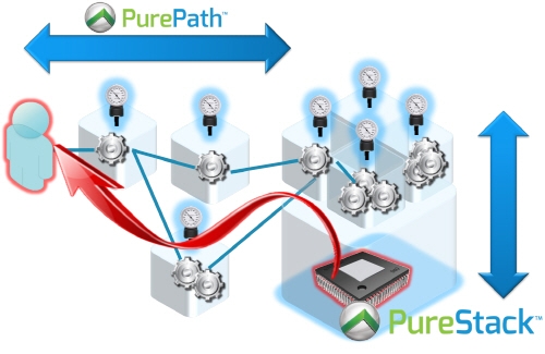 컴퓨웨어,  ‘퓨어스택 기술(PureStack)’ 발표