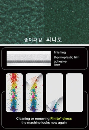 화성토탈㈜, PRINTGRAPH사 Roberto Levi 사장과 고객사 방문