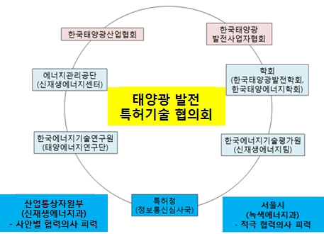 태양광발전 특허기술 선점, 정부가 나선다