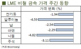 [6월3주차]알루미늄, 박스권 장세 지속(LME Weekly Report)