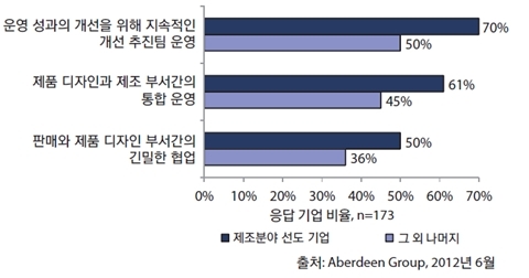 [기고] 제조기업, 영상 협업으로 업무 혁신 나설 때(上)