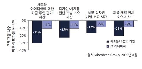 [기고] 제조기업, 영상 협업으로 업무 혁신 나설 때(下)