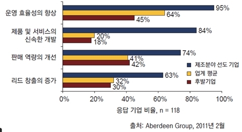 [기고] 제조기업, 영상 협업으로 업무 혁신 나설 때(下)