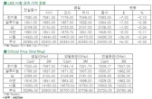 [6월18일]알루미늄, 6월 중 최저치로 하락(LME Daily Report)