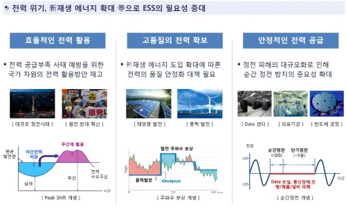 스마트기기 보급, 신재생단지·공공시설물 등 확대