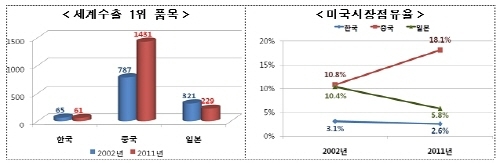 산업별·산업간 융합테마 발굴