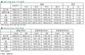 [6월21일]비철시장, FOMC 후폭풍에 휘청(LME Daily Report)
