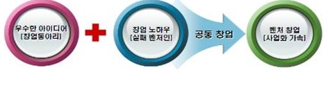 벤처1세대의 ‘성공과 실패’ 모두 배운다