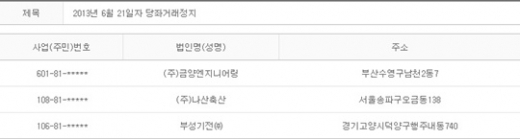 2013년 6월21일 당좌거래정지