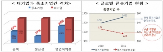 [INDUSTRY]세계 시장 선점 ‘산업 핵심 기술개발’