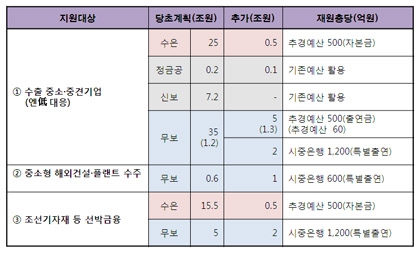 [SPECIALⅠ]세계 경제 위기 속 한국 무역의 ‘현주소’