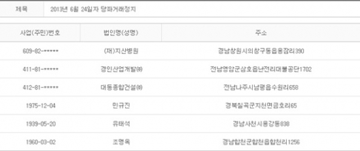 2013년 6월24일 당좌거래정지