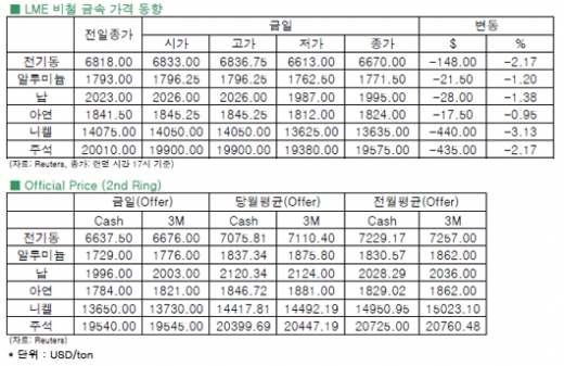 [6월25일]중국 발 금융위기 재현?(LME Daily Report)