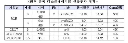 국산장비·부품소재 우수성 알린다
