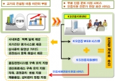 중소기업 위한 '무료 KS 인증서비스'