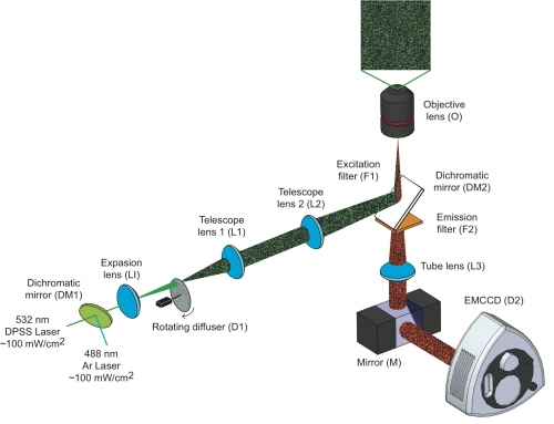 레이저 잡음 이용한 초고해상도 형광현미경 개발