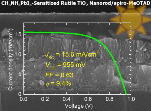 나노로드 구조 고효율 박막 태양전지