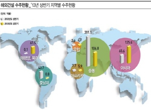 우리기업 플랜트 수주 강세 지속