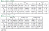 [7월2일]전기동, 2주 이래 최고 수준 반등(LME Daily Report)