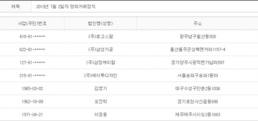 2013년 7월2일 당좌거래정지