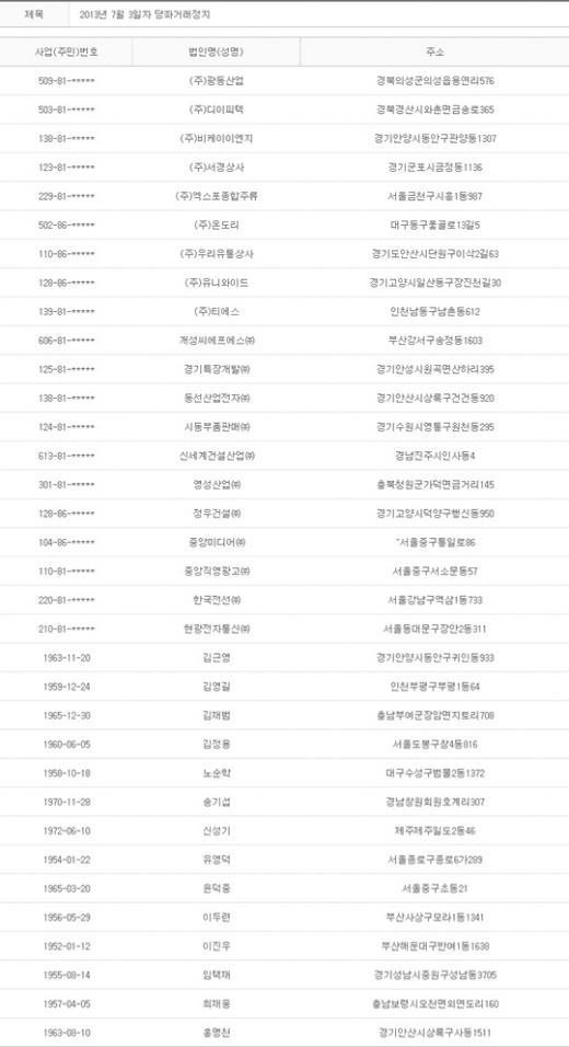 2013년 7월3일 당좌거래정지