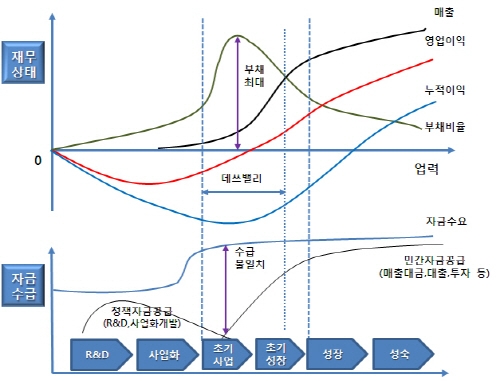 창조경제의 씨앗, ‘BI 산업 발전 전략’ 발표