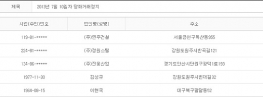 2013년 7월10일 당좌거래정지