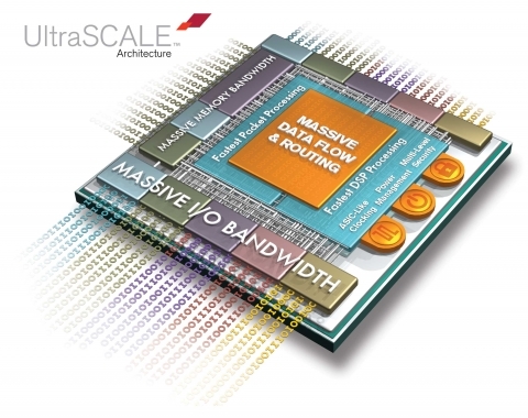 Xilinx, 업계 최초 20나노 올프로그래머블 디바이스 개발