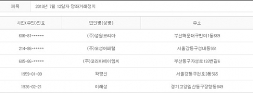 2013년 7월12일 당좌거래정지