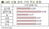 [7월3주차]아연, 납, 주석 버냉키 효과로 2~3% 상승(LME Weekly Report)