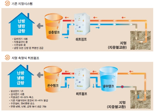 열정과 도전정신이 빚어낸 세계 최고 효율 히트펌프