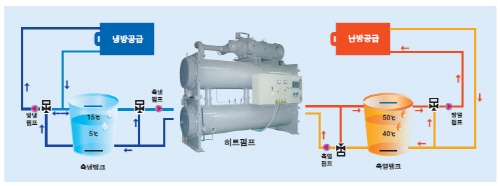 열정과 도전정신이 빚어낸 세계 최고 효율 히트펌프
