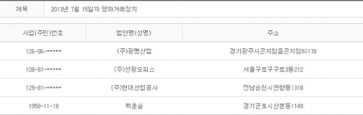 2013년 7월15일 당좌거래정지