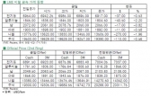 [7월16일]중국 2분기 GDP 성장률 악화로 시장 약세(LME Daily Report)