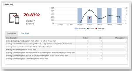 컴퓨웨어, APM 모바일 애플리케이션 모니터링 무료 버전 공개