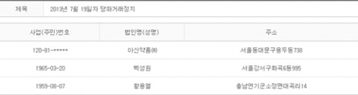 2013년 7월19일 당좌거래정지