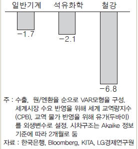 [ISSUEⅠ]엔저 직격탄 ‘철강·기계·석유 산업’