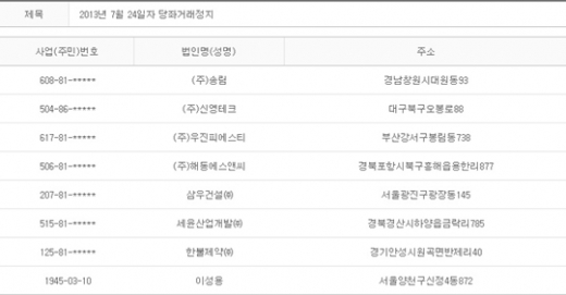 2013년 7월24일 당좌거래정지