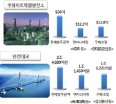 고급두뇌 역량 강화 ‘제조·에너지산업 고도화’추진