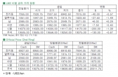 [7월26일]병주고 약주고에 놀아난 전기동 가격(LME Daily Report)