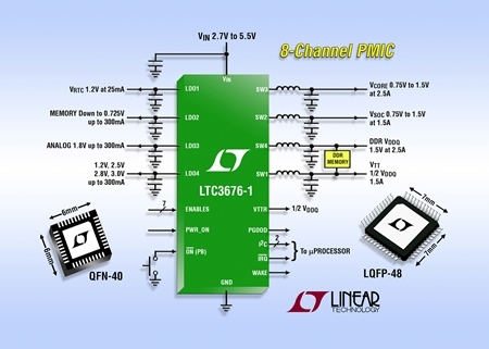 리니어, 통합형 PMIC 솔루션 출시