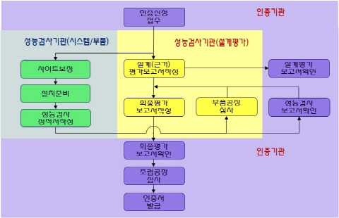 한국 풍력산업, 해외 진출 '일조'