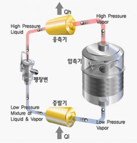 고효율 열교환기 시스템 '어느정도 알고 계세요?'