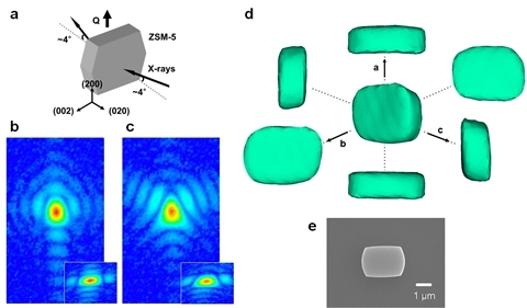 제올라이트 합성과정 중 품질저하 원인 규명