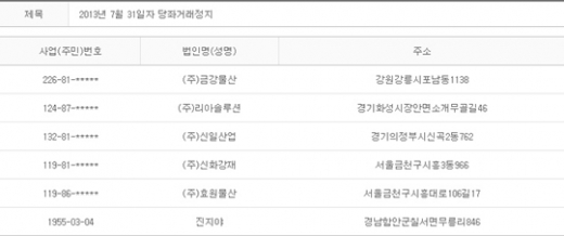 2013년 7월31일 당좌거래정지