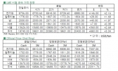 [8월1일]미국발 호재로 상승탄력을 이용한 전기동(LME Daily Report)