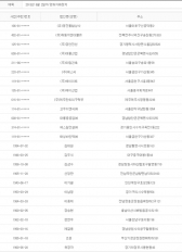 2013년 8월2일 당좌거래정지