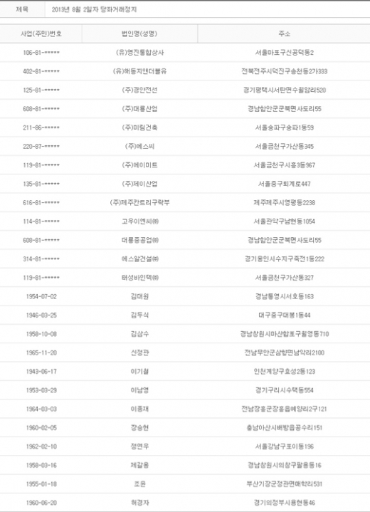 2013년 8월2일 당좌거래정지